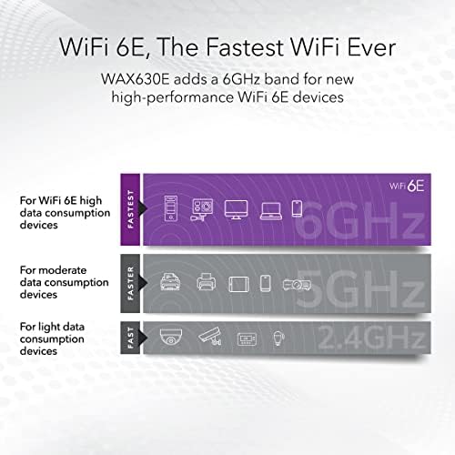 Безжична точка за достъп NETGEAR с облака на горивото (WAX630E) - Wi-Fi 6E Трибандов AXE7800 Speed |Mesh | MU-MIMO |